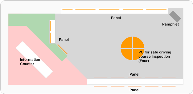 layout